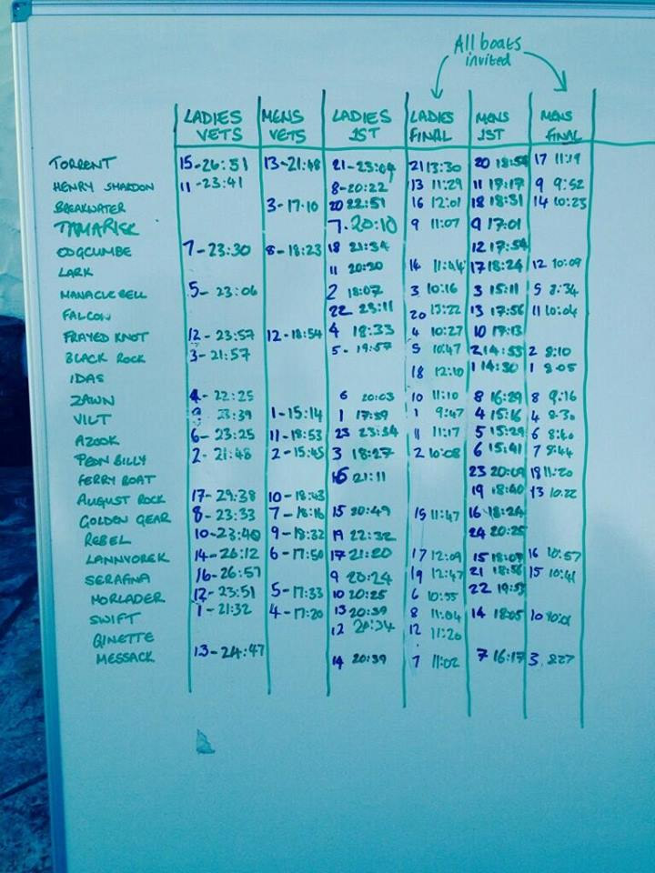 helford-results-2014-mini-scillies-board
