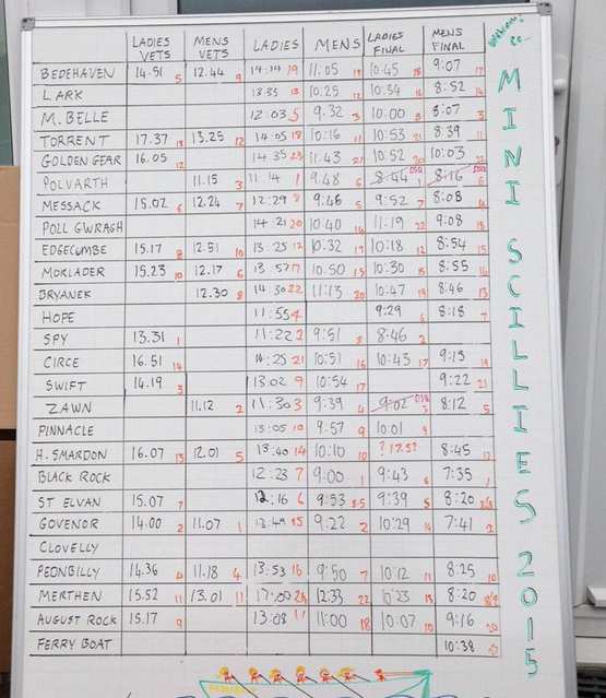helford-results-2015-mini-scillies-board