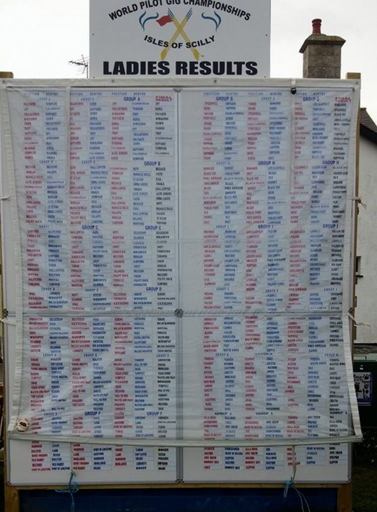 Ladies Results 2015