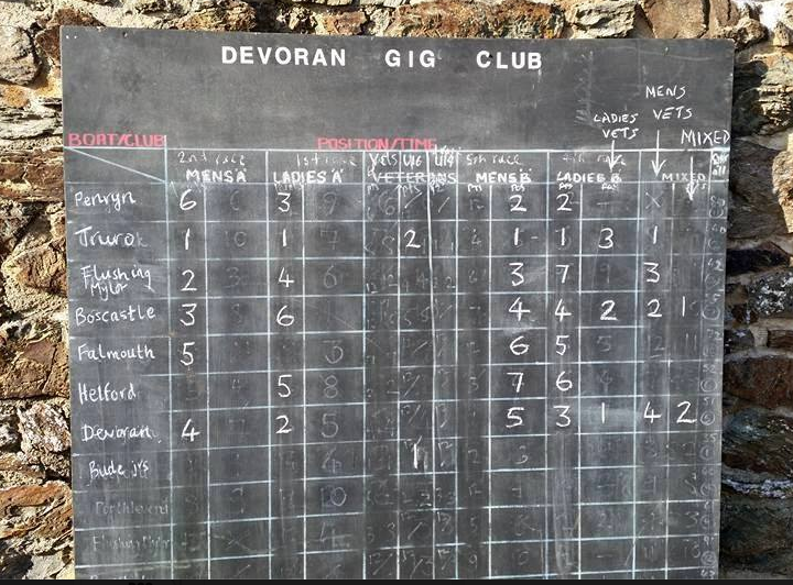 devoran_2015_results_board