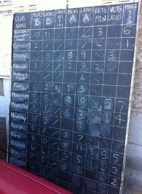 Roseland results