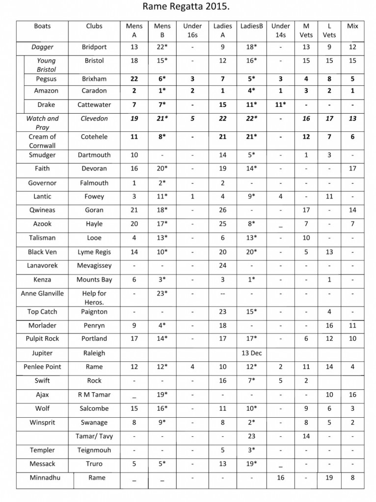 Rame Results