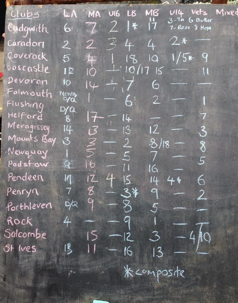 Cadgwith Results