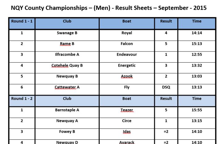 Newquay Men's Results Image