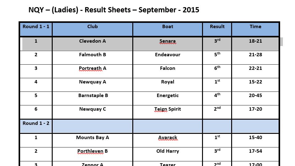 Results sheet - NQY Ladies
