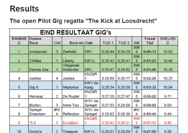 The Kick results image
