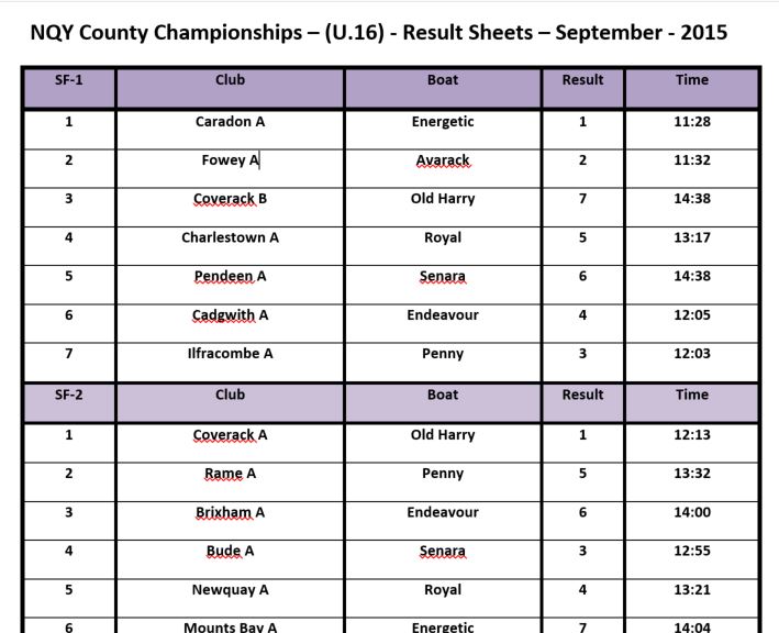 U16s results sheet image