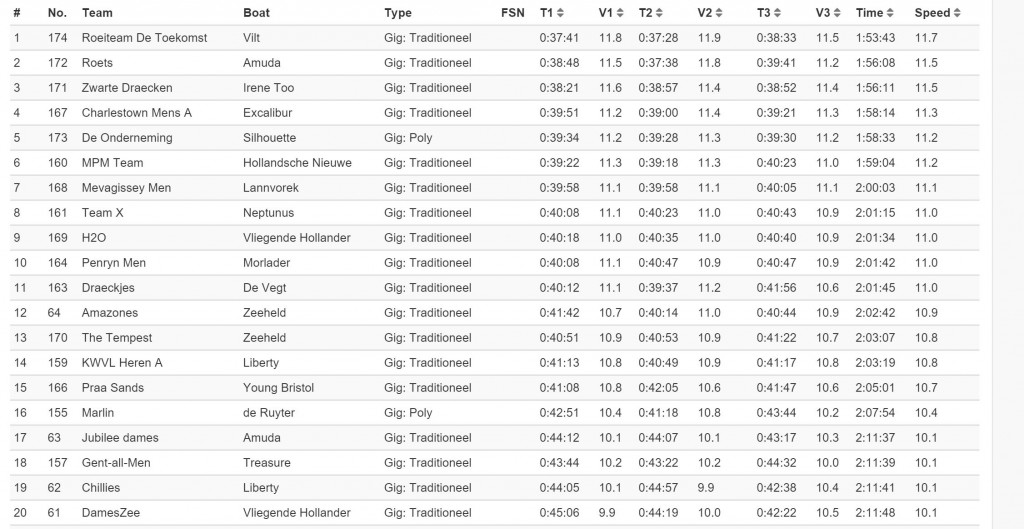 muiden results 1
