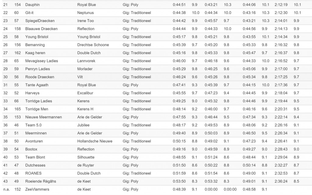 muiden results 2